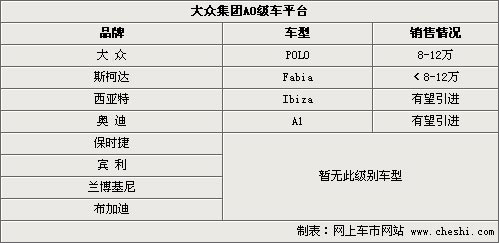 汽车品牌延伸策略的全面解析