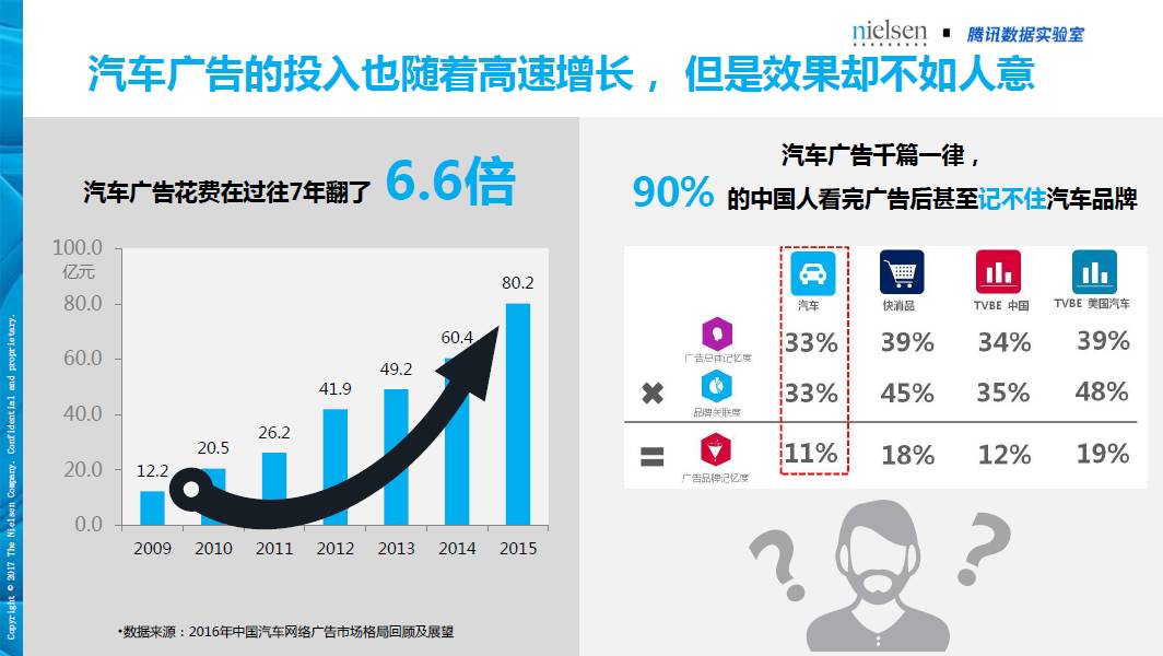 汽车品牌延伸策略的全面解析