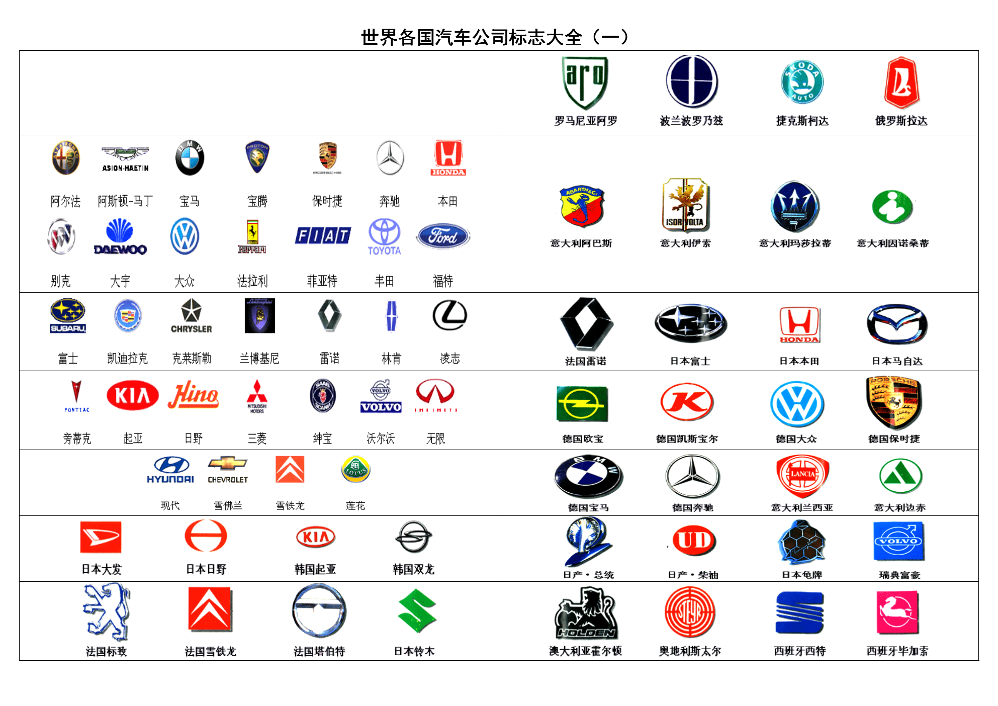 全球汽车品牌商标大全