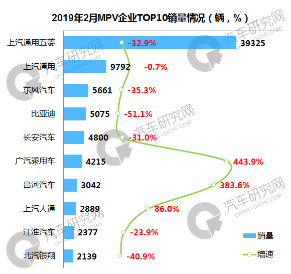 广州MPV汽车销量及品牌分析