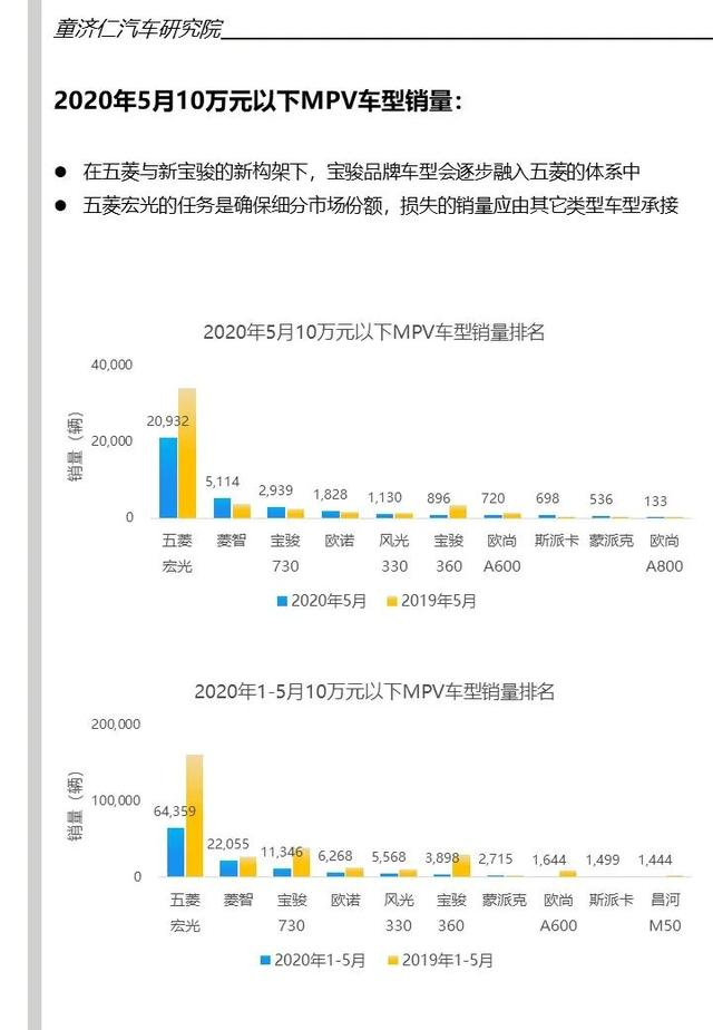 广州MPV汽车销量及品牌分析