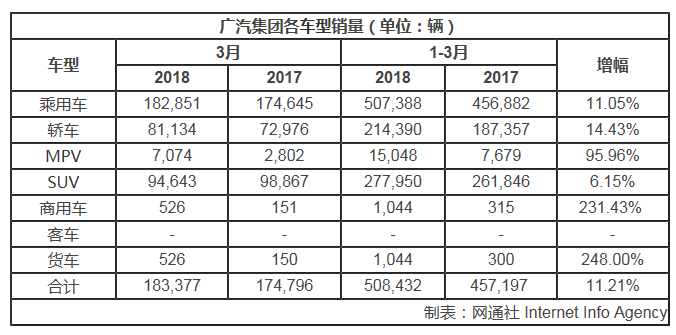 广州MPV汽车销量及品牌分析