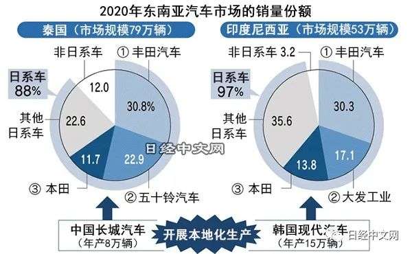 日韩制造，汽车品牌的崛起与挑战