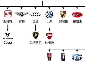 汽车品牌系列代表什么？——深入剖析各大品牌的背后含义