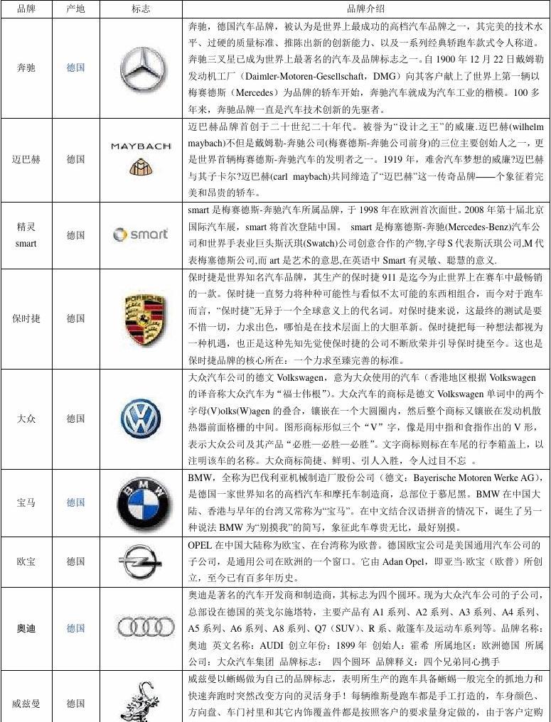 汽车品牌系列代表什么？——深入剖析各大品牌的背后含义