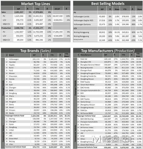 各汽车品牌销量数据