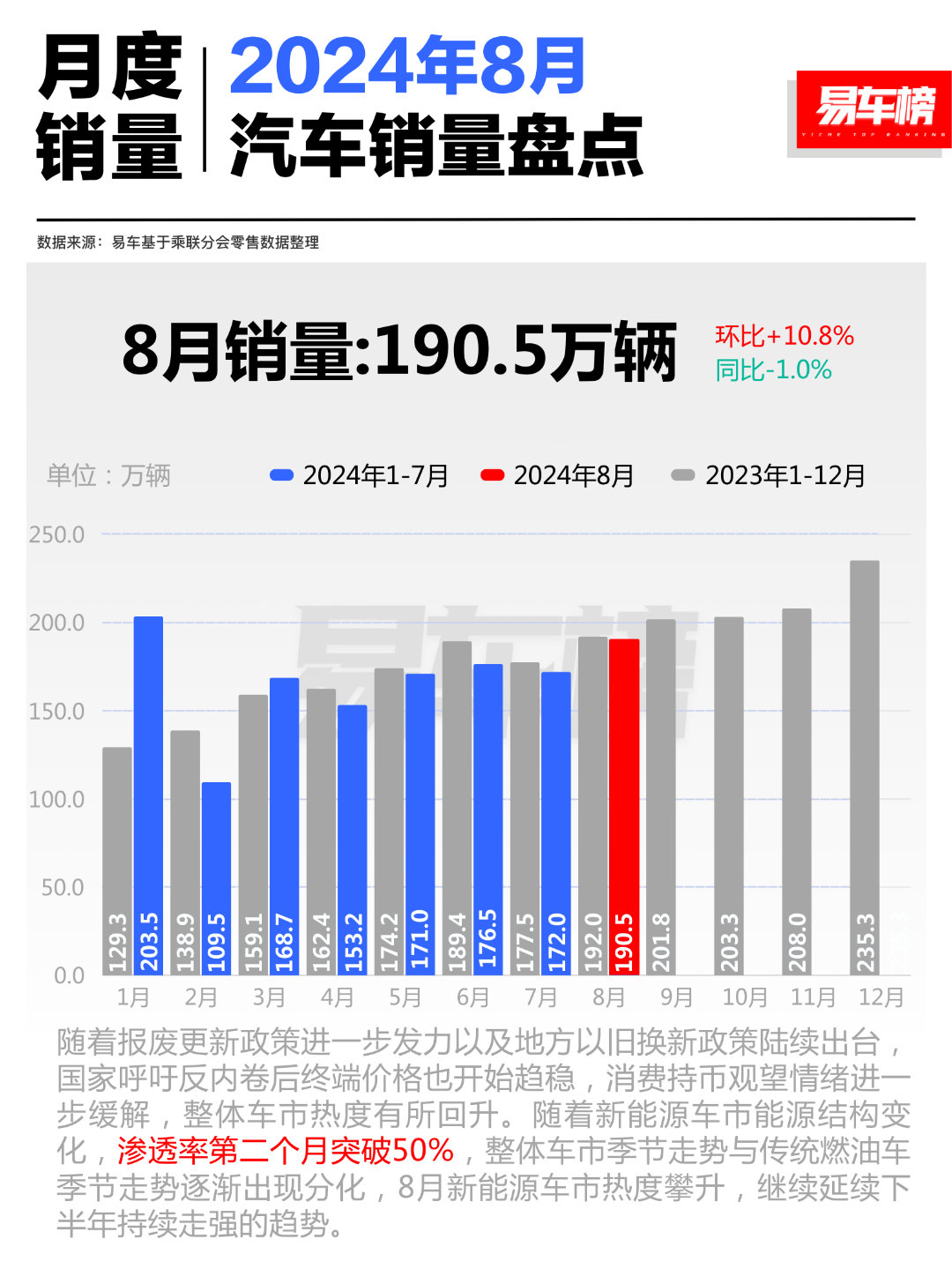 自主汽车品牌销量排行