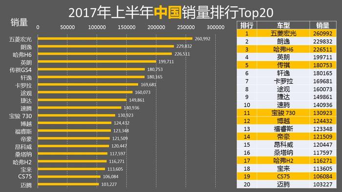 2017汽车品牌全球销量