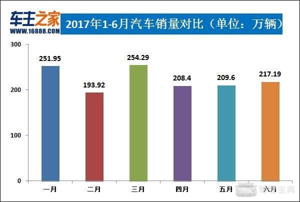 2017汽车品牌全球销量