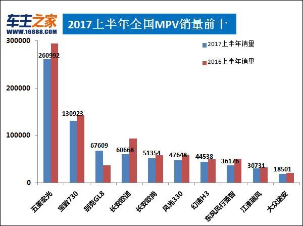 2017汽车品牌全球销量