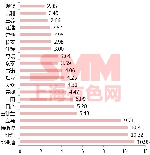 2017汽车品牌全球销量