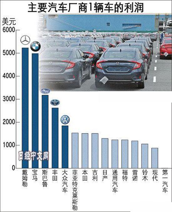 全球汽车产业巨头，中外汽车品牌的相关资料与比较