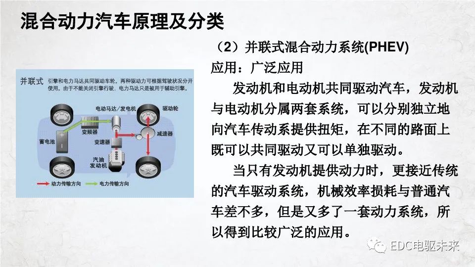 上汽汽车品牌混合动力技术的发展与应用