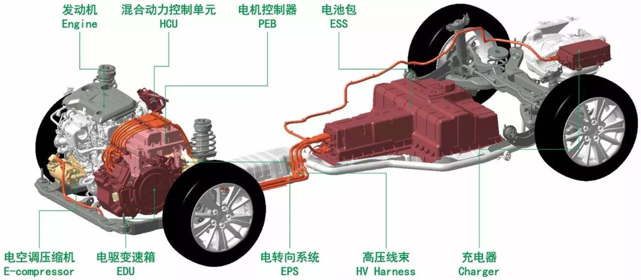 上汽汽车品牌混合动力技术的发展与应用