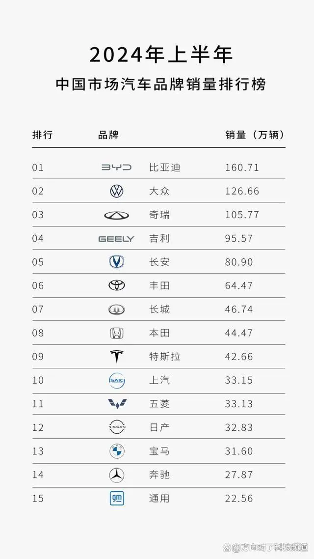 国产汽车品牌代理，机遇与挑战