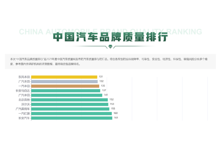 合着汽车品牌质量排名，这些品牌值得信赖！