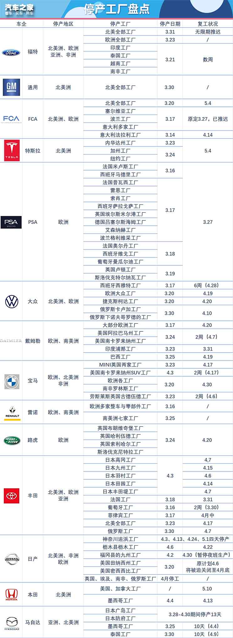 汽车品牌上班时间，细节决定成败