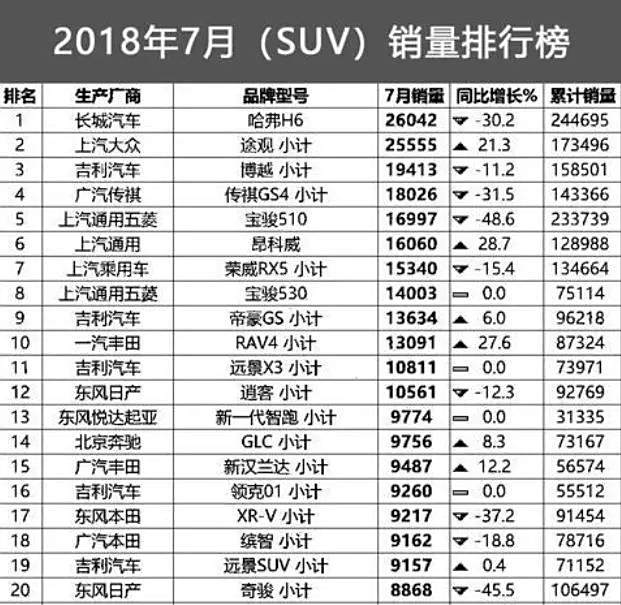 万字长文国内性价比高汽车品牌全解析，购车不再纠结！