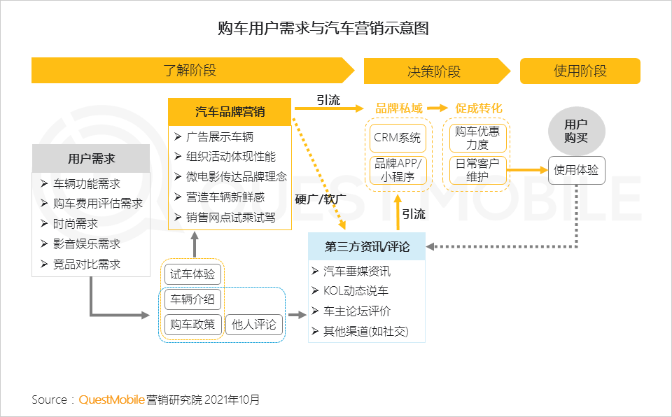 智能汽车品牌场景营销方案