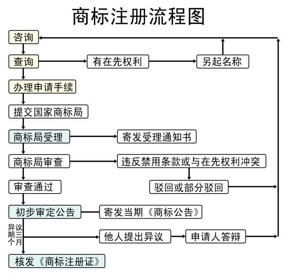 汽车品牌商标申请条件及流程解析，打造专属标识的必知要点