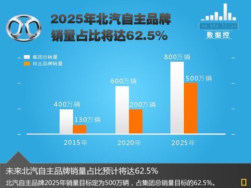 收购高端汽车品牌公司，战略布局与市场拓展之道