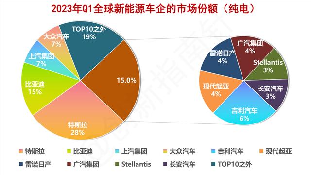 新能源汽车品牌归属，全球竞争格局与中国市场的崛起