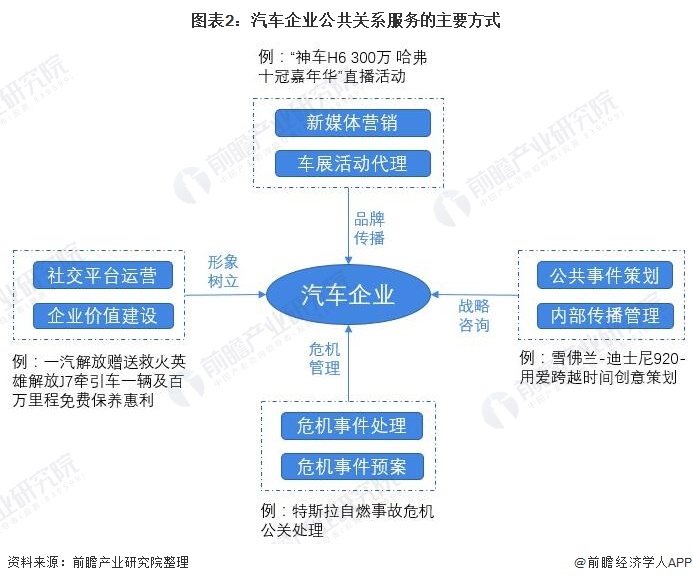 汽车品牌公关，职位概述与技能要求