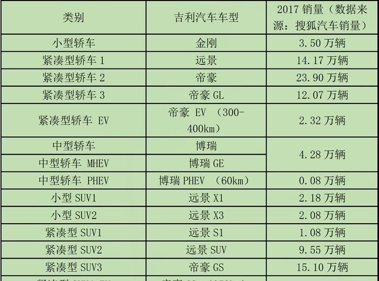 汽车品牌价格大全，常见车型与价格一览表