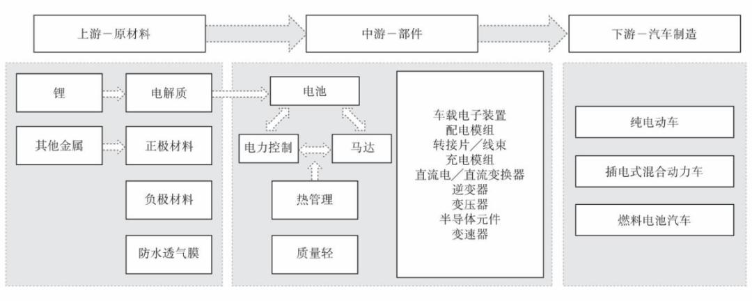 江门汽车品牌有哪些？