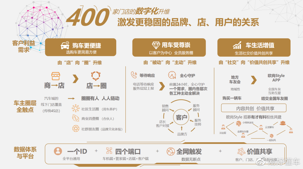 汽车品牌布局线上营销，探索新零售时代的制胜之道