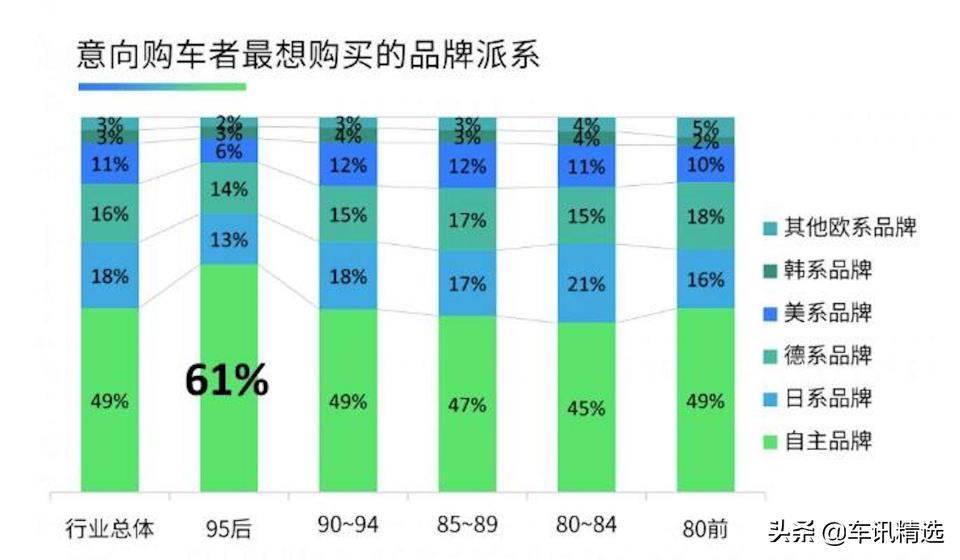 车企集团汽车品牌的崛起与挑战