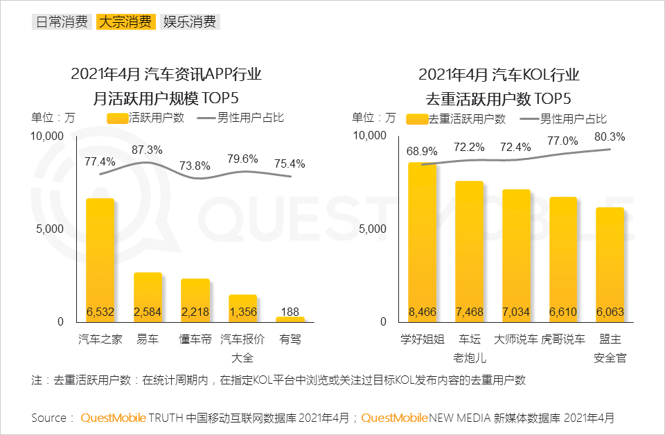 汽车品牌网络公关策略与实践