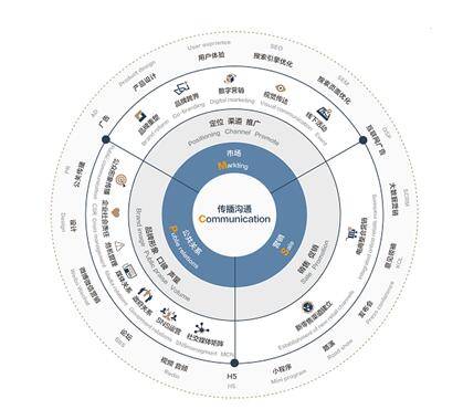 汽车品牌网络公关策略与实践