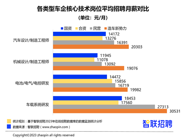 揭秘汽车品牌测试员工资，待遇如何？前景如何？