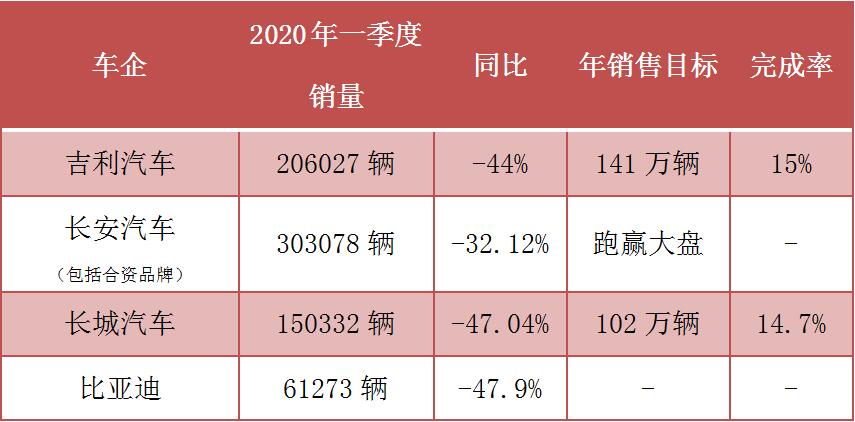 国企选择汽车品牌的策略分析