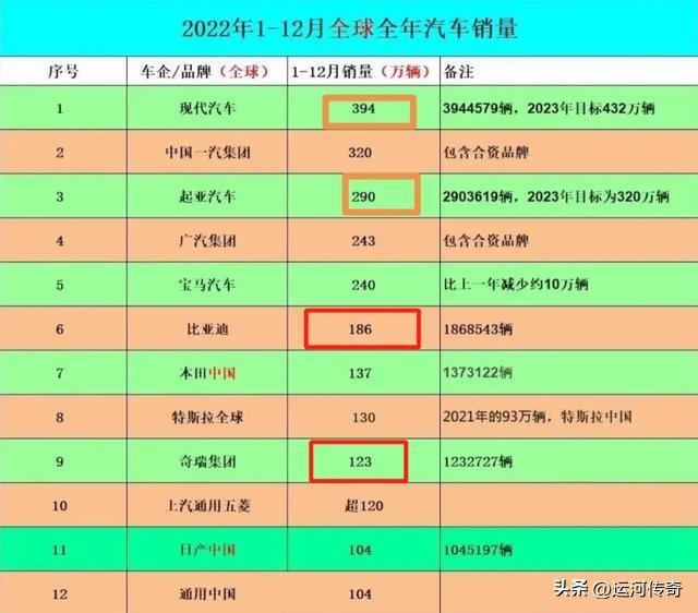 汽车品牌在韩国销量