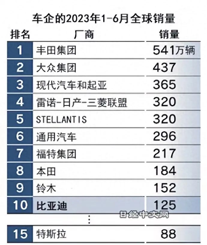 汽车品牌在韩国销量