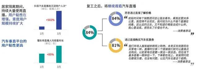 汽车品牌销售阶段分析，从市场调研到营销策略的全面探讨