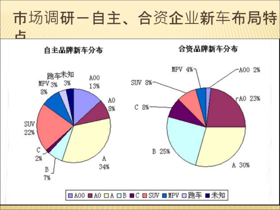 汽车品牌销售阶段分析，从市场调研到营销策略的全面探讨