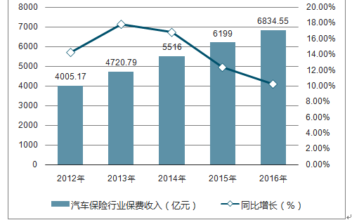 车辆保险分汽车品牌