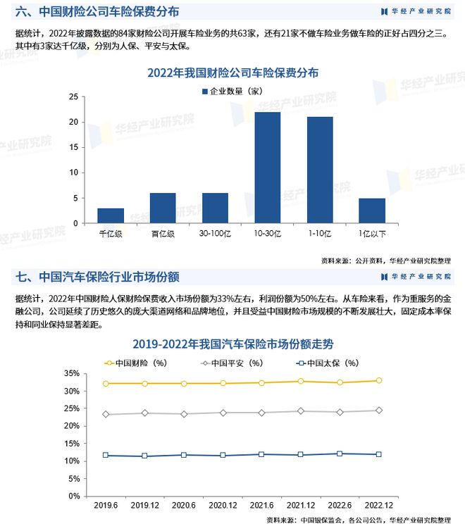 车辆保险分汽车品牌