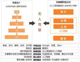 汽车品牌文字进化图表，从传统到未来的跨越式发展