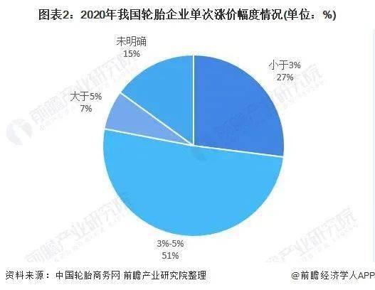 汽车行业多品牌涨价潮背后的原因分析