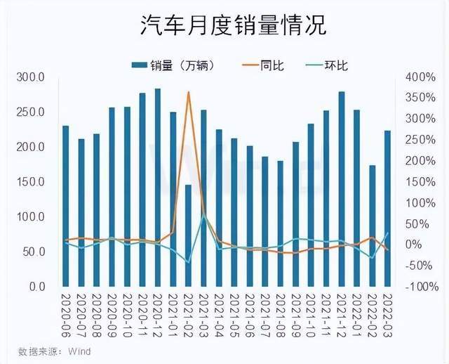 汽车行业多品牌涨价潮背后的原因分析