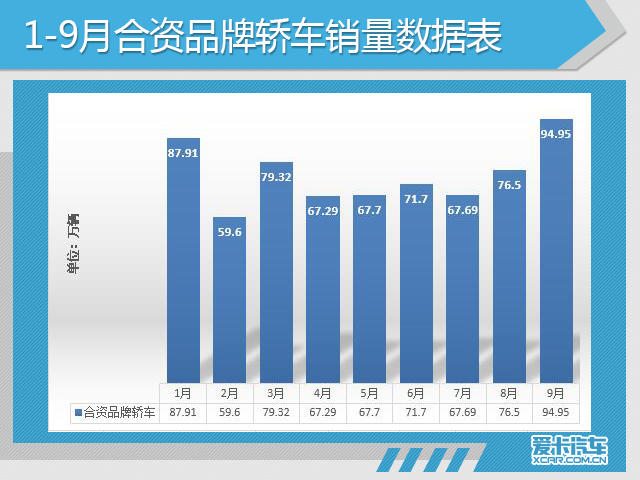 2017年欧洲汽车市场销量回顾与展望