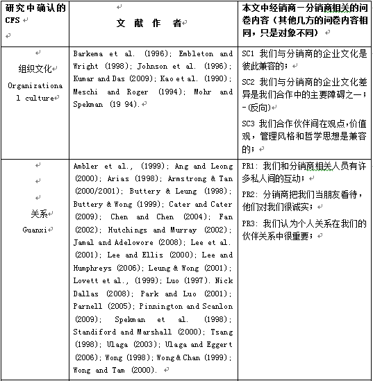 构建合作伙伴关系，汽车品牌合作协议的关键要素与成功案例分析