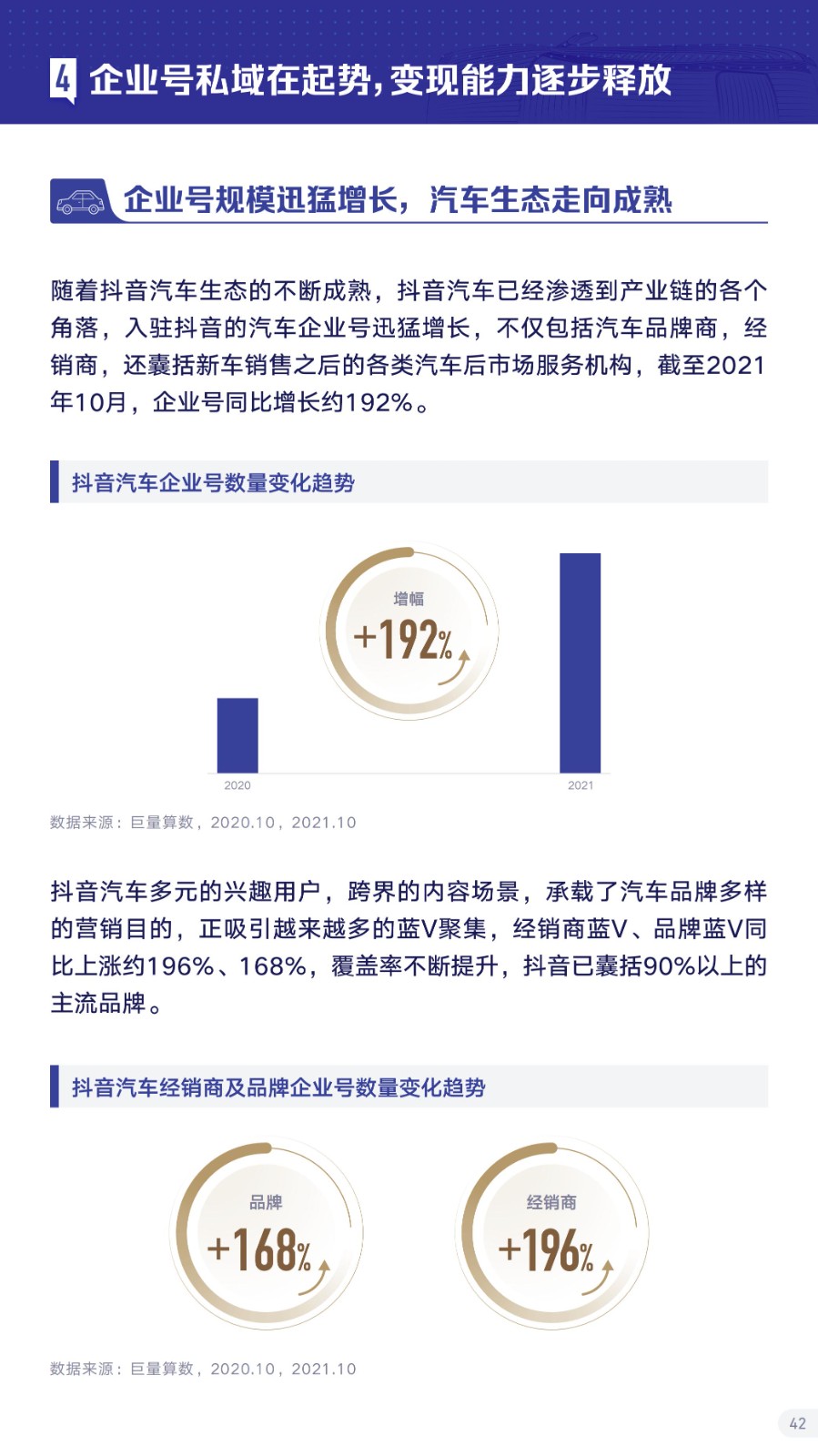 汽车品牌抖音营销新潮流，引领行业数字化转型