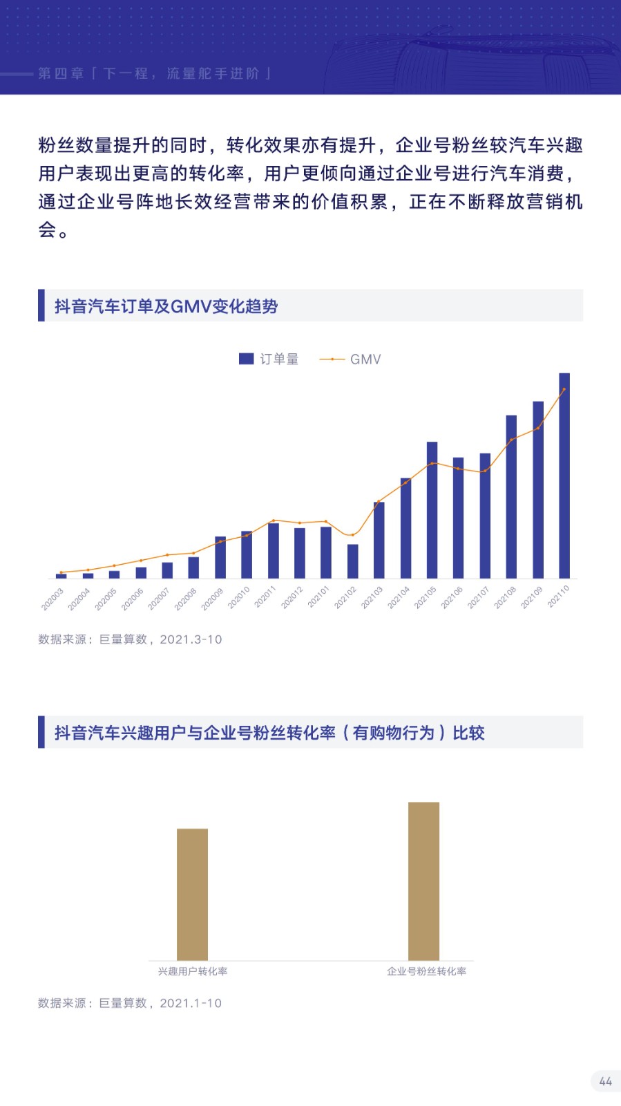 汽车品牌抖音营销新潮流，引领行业数字化转型