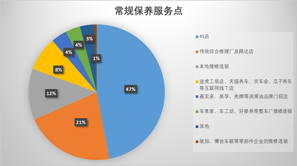 汽车品牌车主行为报告，洞见消费者心理，揭示市场趋势