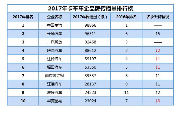 凯马汽车品牌排名，重塑中国汽车市场的领导地位